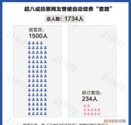 app自动续费问题和对策 app自动续费有多恶心