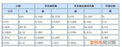 一吨多少斤，一吨等于多少斤