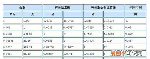 一吨多少斤，一吨等于多少斤