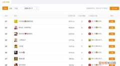 qq明星打榜在哪里，q爱值一天可以弄多少