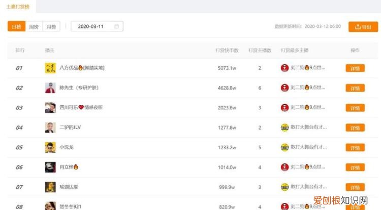 qq明星打榜在哪里，q爱值一天可以弄多少