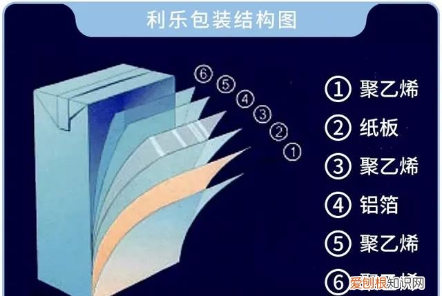 千万别买这几种牛奶了,尽量不要购买这几种牛奶