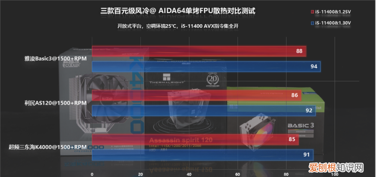 cpu和fpu烤机区别，fpu烤机多久算是稳定