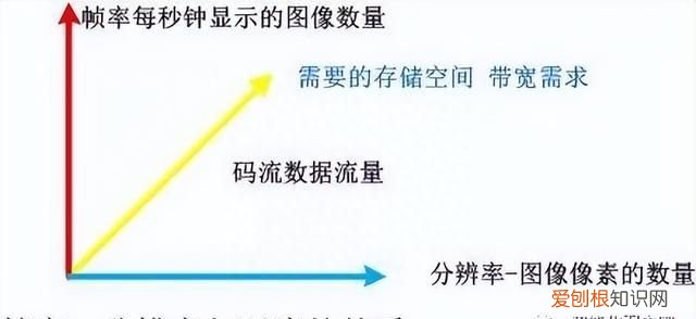 监控系统基础，读懂摄像头帧率、码流、分辨率的关系