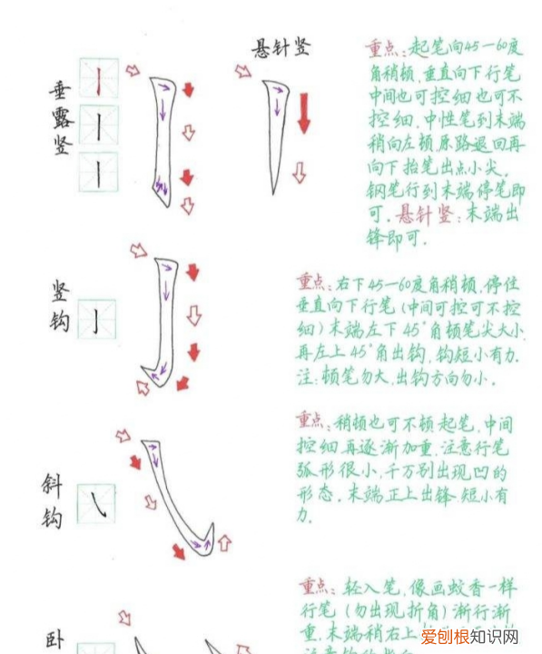 书法如何运笔,书法中有哪些常用的运笔方法呢
