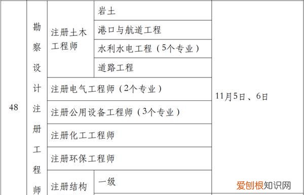 注册电气工程师成绩几年有效,注册电气工程师基础考试合格有效期