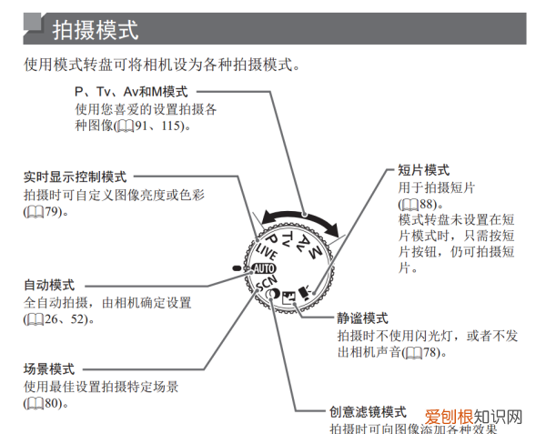 tv是什么模式,佳能相机xs500上面的MAVTVPLIVE分别是代表什么功能