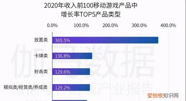 王牌竞速段位没到竞速专家之前玩什么车 网易为什么要做一款竞速手游