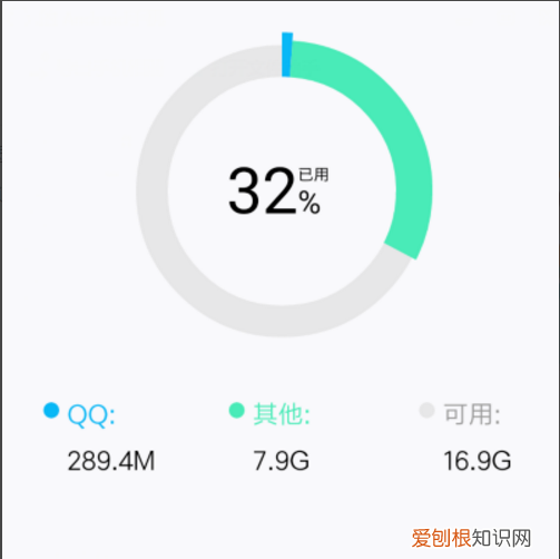 手机qq头像显示不出来怎么办,手机qq键盘显示不出来怎么办
