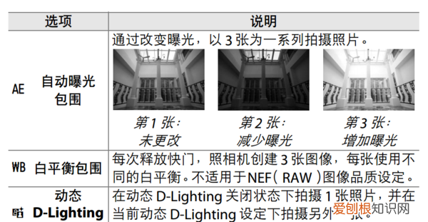 什么是包围曝光,包围曝光和HDR有什么区别 单反有包围曝光就直接可出hdr相片