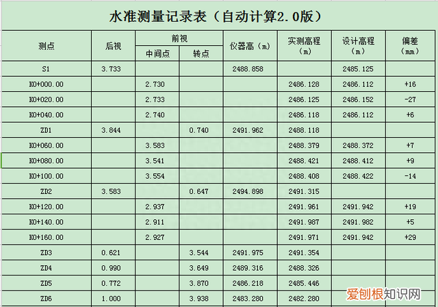 水准测量记录表自动计算程序