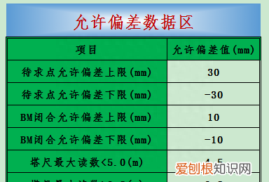水准测量记录表自动计算程序