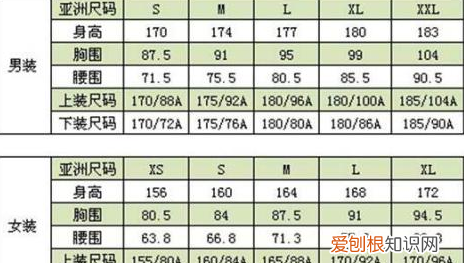 比s码小一码是什么码，sml衣服大小是什么意思的缩写