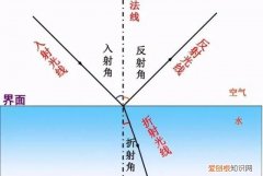 海市蜃楼原理，海市蜃楼和光导纤维原理一样