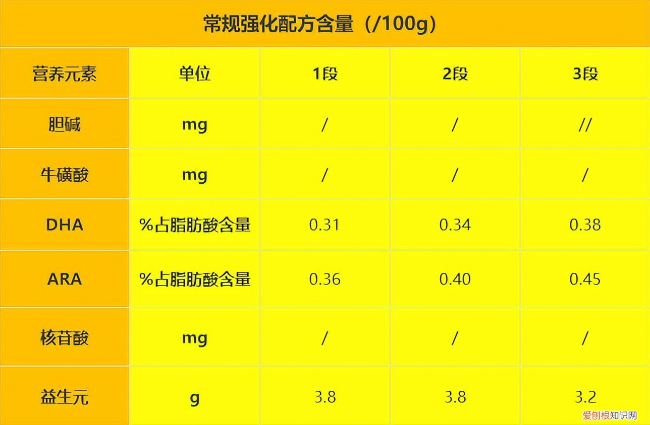 和氏奶粉怎么样？