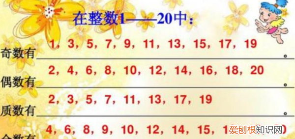 0是一位数，0是不是最小的一位数