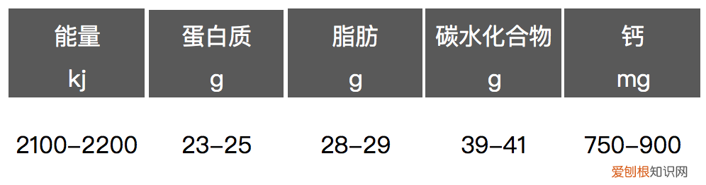 高钙奶粉有哪些品牌？