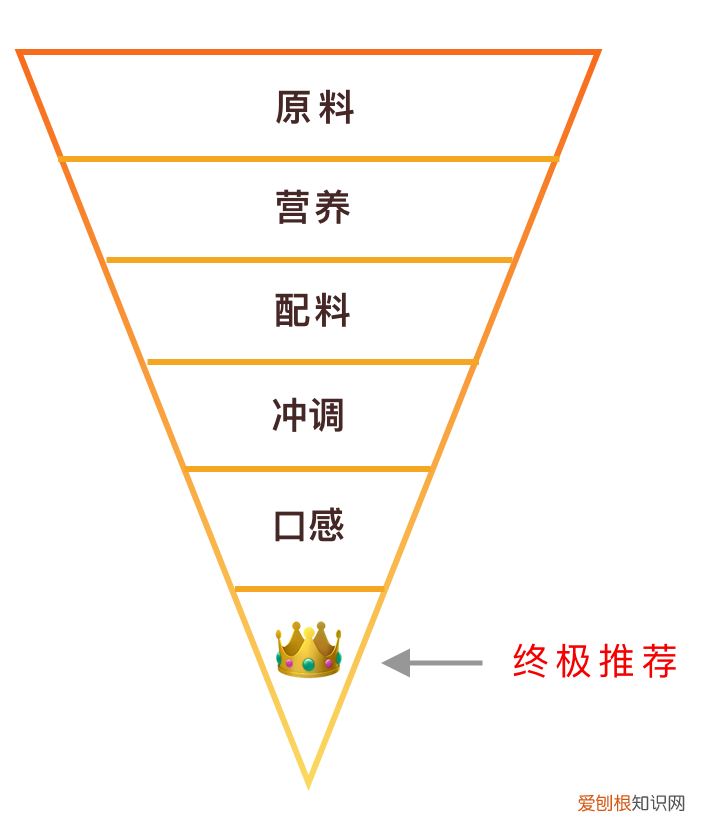 高钙奶粉有哪些品牌？