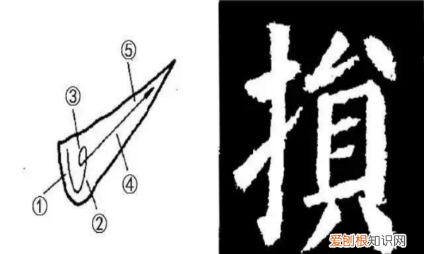 怎样逆锋起笔，逆风起笔最能得势什么意思