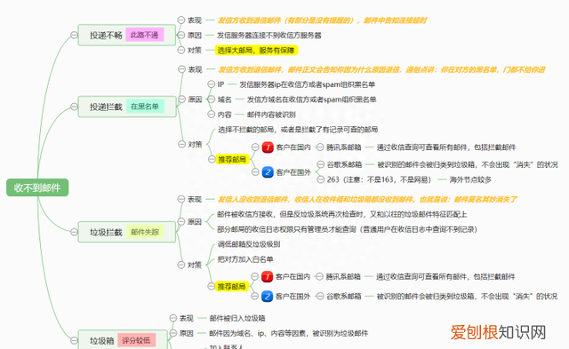 为什么收不到r星的邮件