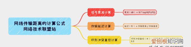 为什么网线的传输距离不能超80米