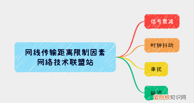 为什么网线的传输距离不能超80米