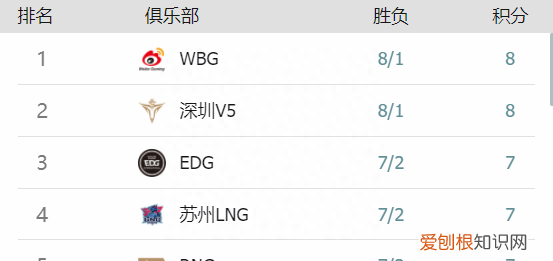 为什么nuguri被公认世界第一上单