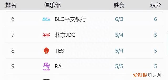 为什么nuguri被公认世界第一上单