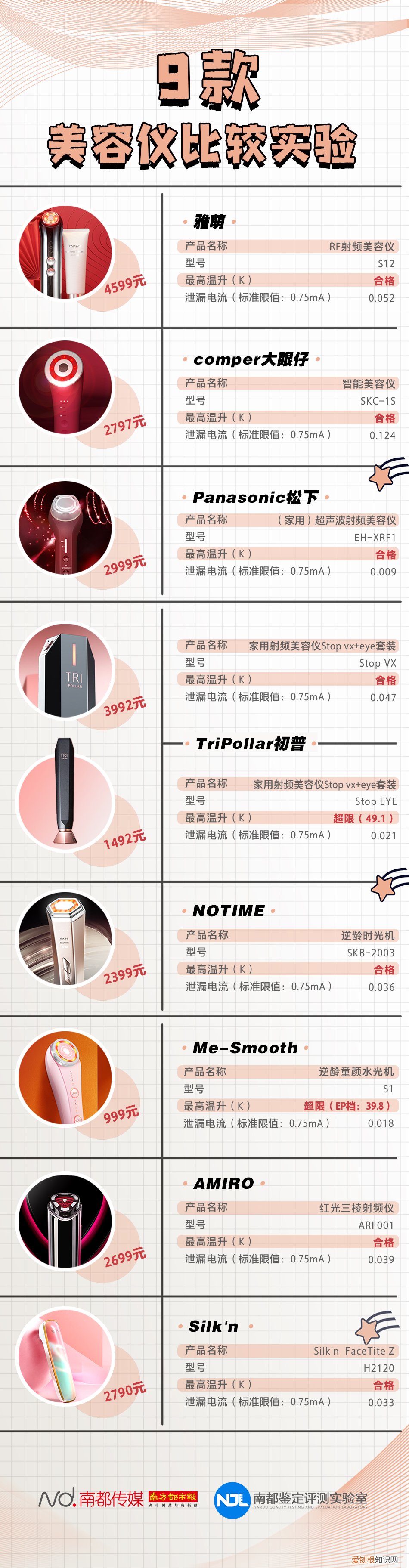 蒸汽美容器对皮肤有什么好处？