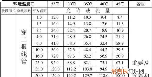 2千瓦电锅炉用多少平方线，36千瓦电锅炉用多大平方的铜线