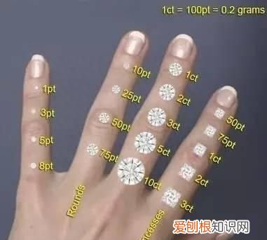 不同结婚周年对应的纪念宝石你知道吗