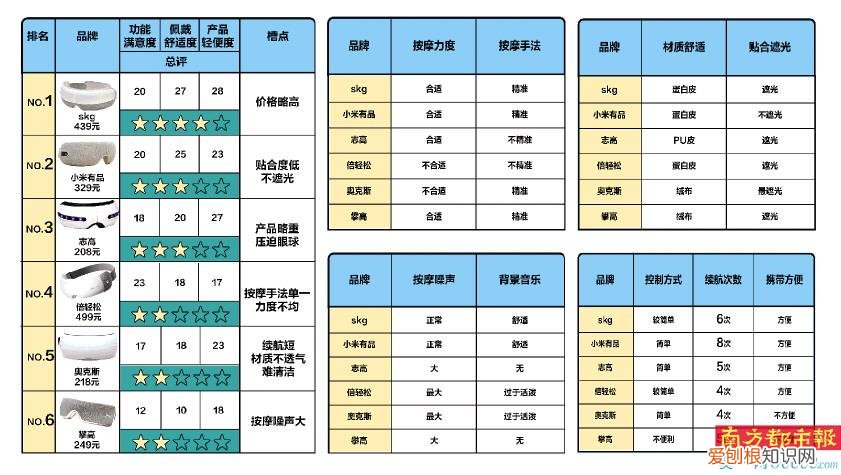 眼部按摩器有用吗