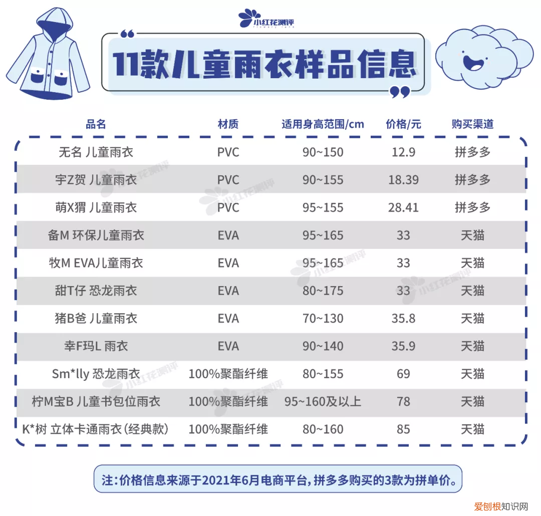 宝宝雨衣是连体的好还是分体的好?