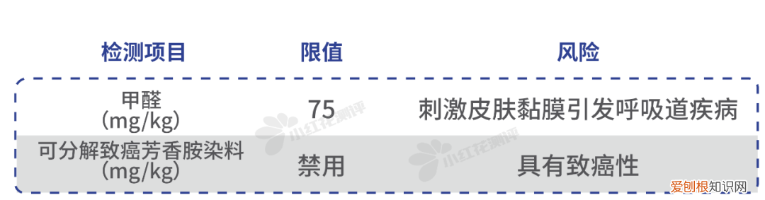 宝宝雨衣是连体的好还是分体的好?