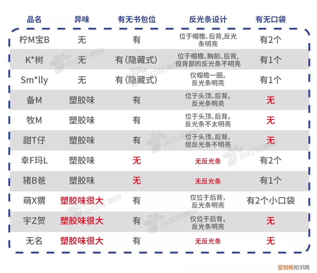宝宝雨衣是连体的好还是分体的好?