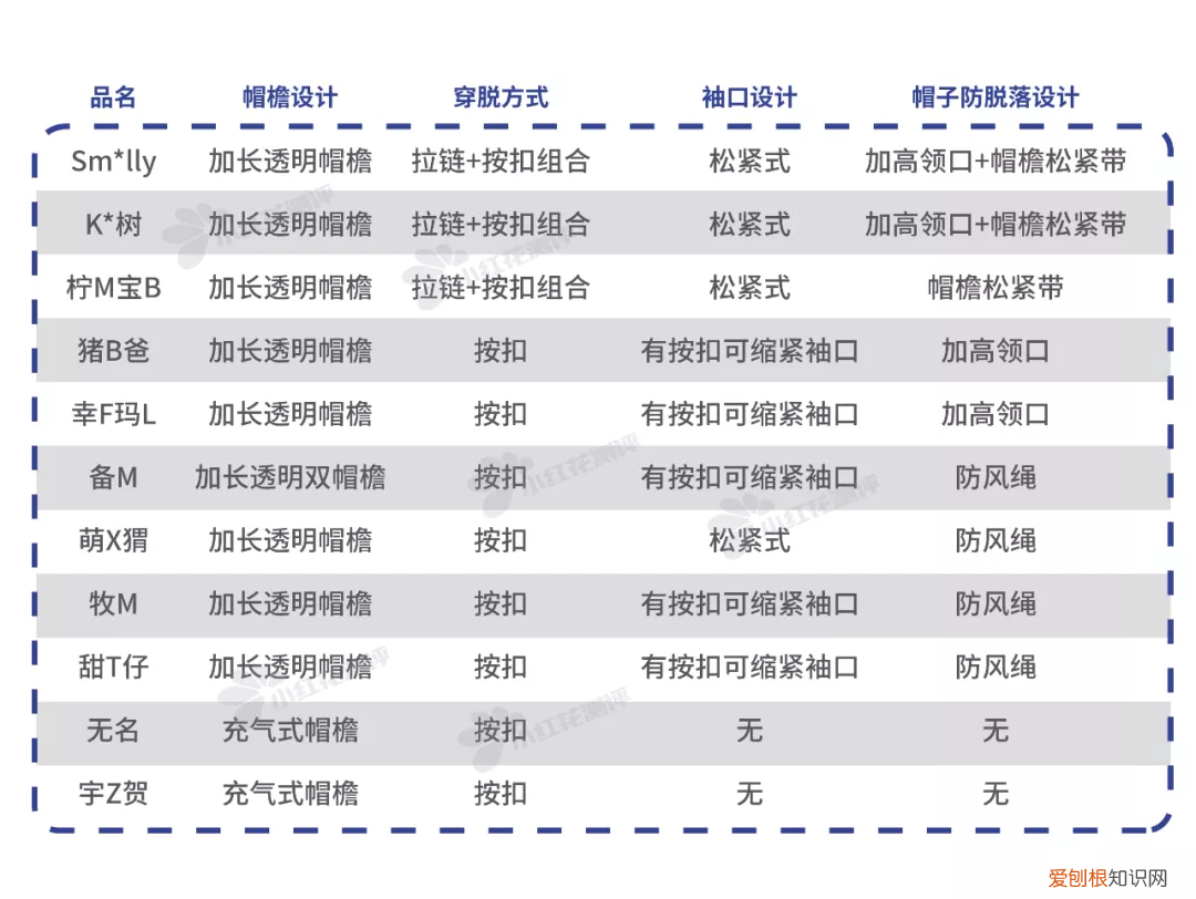 宝宝雨衣是连体的好还是分体的好?