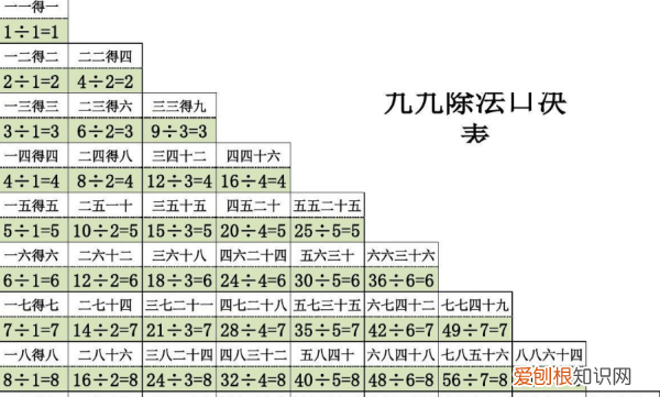 除法怎么学，零基础学除法教程
