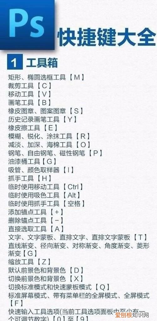 打印的快捷键