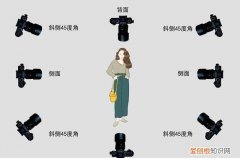 如何选择拍照角度，如何选择拍摄角度?