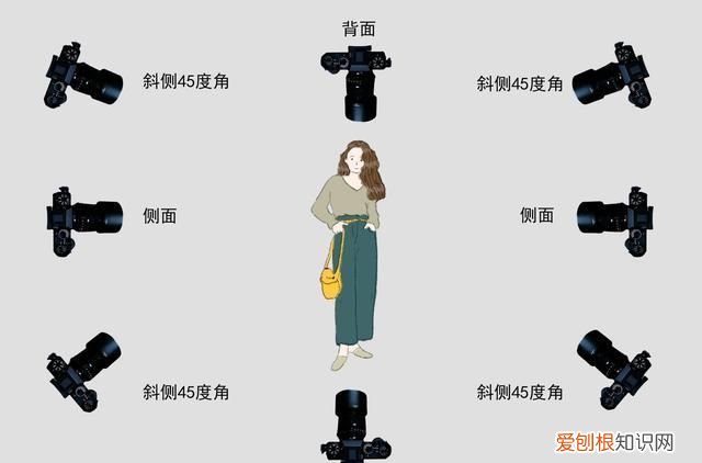 如何选择拍照角度，如何选择拍摄角度?