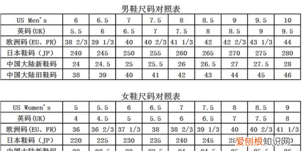 脚长240穿多大码，240鞋码是多大码男鞋