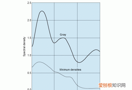 什么是胶片特性曲线，胶片的特性曲线在考试书哪里