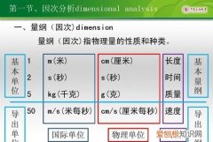 kgm是什么单位，千克每米是什么单位等于多少牛
