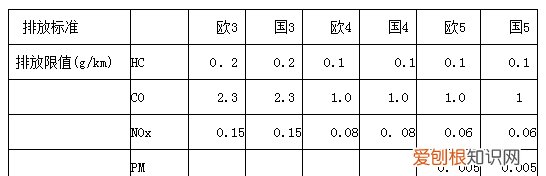 欧5是国几，欧4排放是国几排放