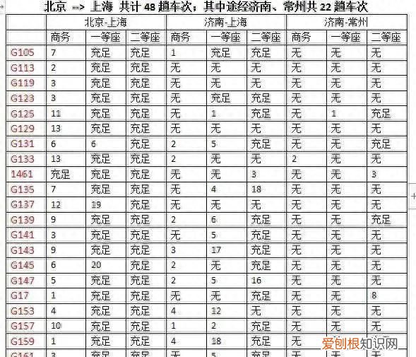 12306高铁候补和抢票抢到的几率大吗 高铁票难抢后期会放票吗