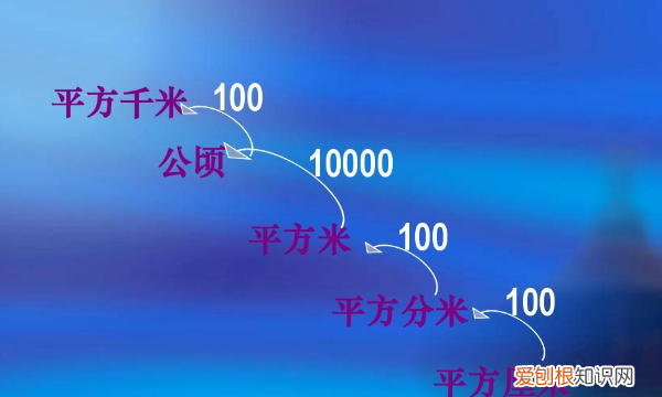 平方米等于多少平方厘米，平方米等于多少平方分米厘米