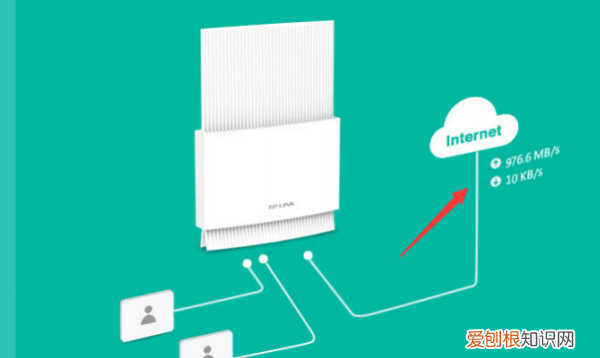 wdr6300是千兆，tplinktlwdr6300怎么样