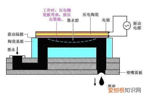 惠普1213一体机怎么样