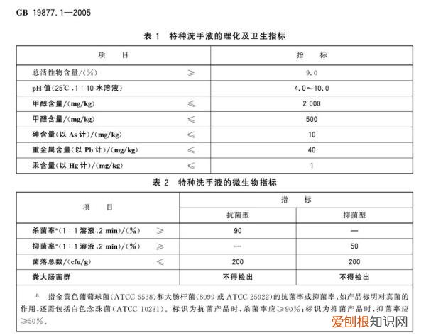 抗菌洗手液和抑菌洗手液的区别在哪?