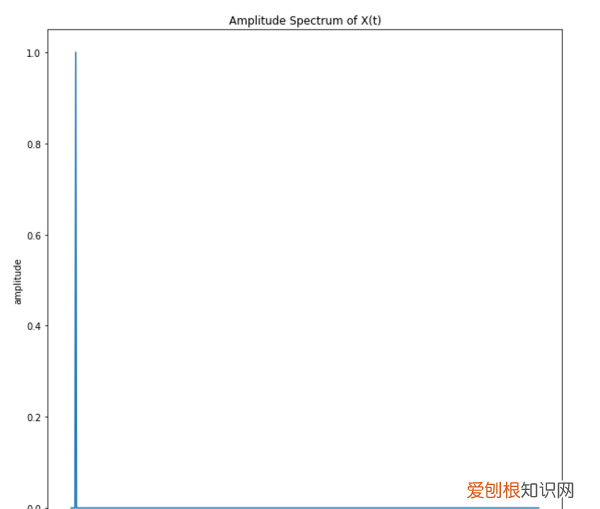 什么是傅立叶变换，什么是傅里叶变换